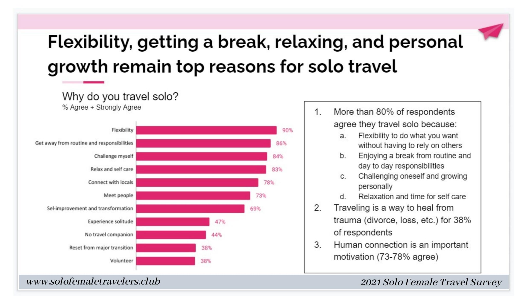 Solo Female Travel Trends & Statistics